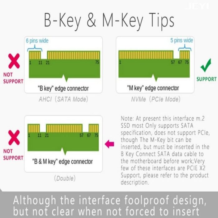 NVMe SSD (M-Key) NGFF TO PCIE 3.0 X16 Converter