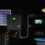 Solar Inverter Off Grid converter With MPP TGreen Cell Solar Charger 24VDC 230VAC 3000VA/3000W Pure Sine Wave - Image 2