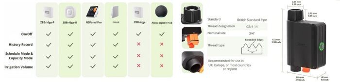 SONOFF SWV-BSP Smart Water Valve, Zigbee - Image 5